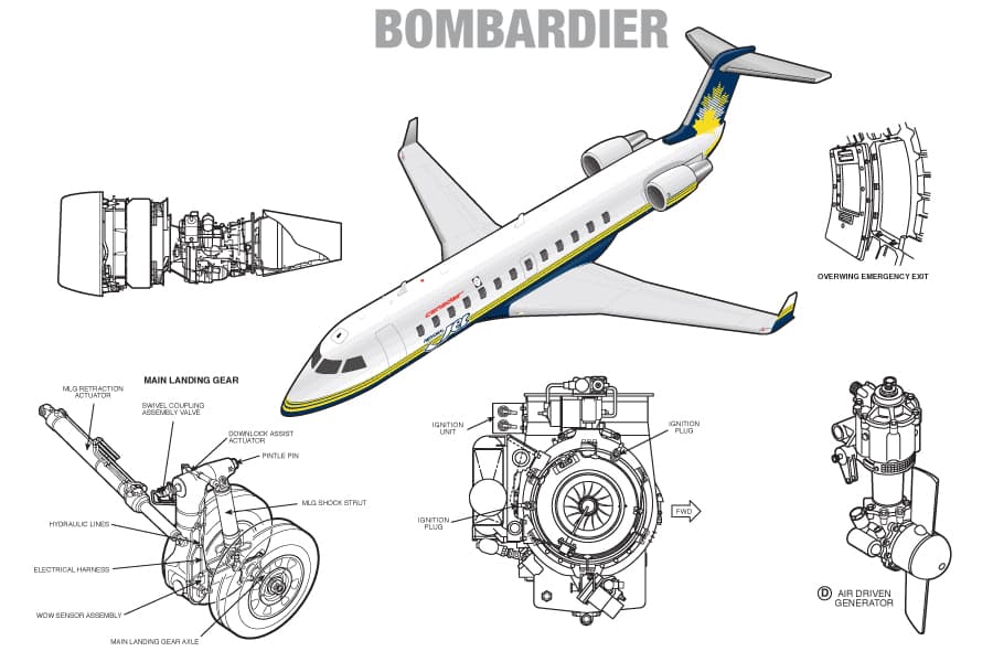 Bombardier RJ200 technical illustration showing aircraft, landing gear and components